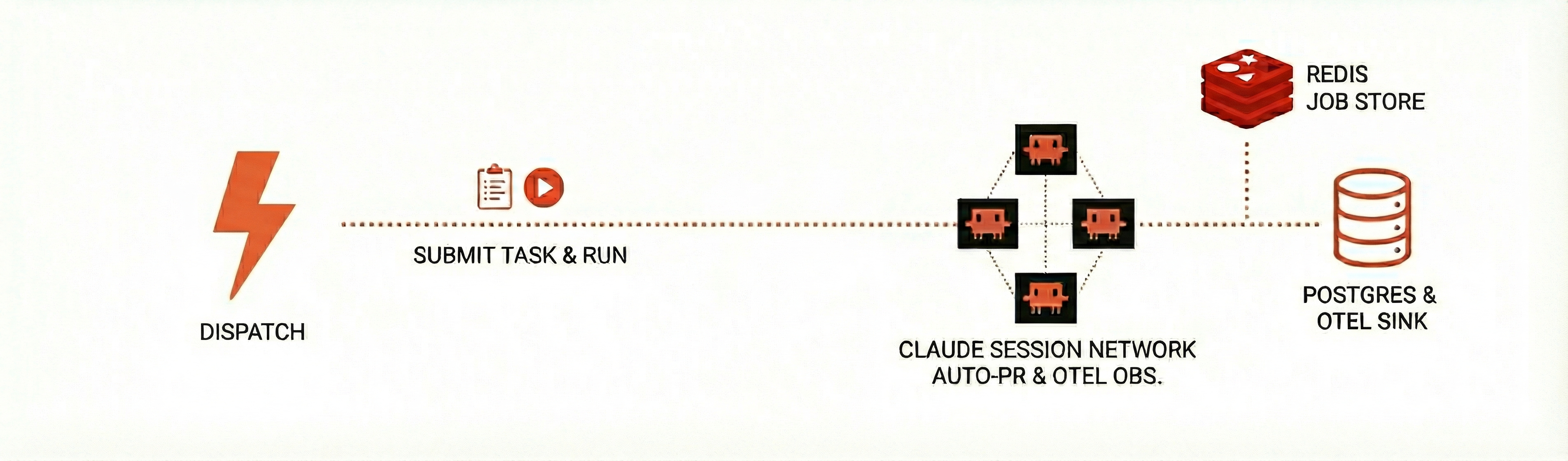 Agenticore - Claude Code runner and orchestrator